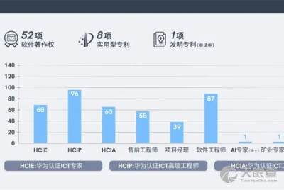 上海計(jì)算機(jī)軟件技術(shù)開(kāi)發(fā)中心 驅(qū)動(dòng)創(chuàng)新的軟件開(kāi)發(fā)引擎