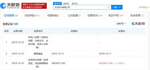 華為技術(shù)增資1億元強(qiáng)化軟件研發(fā)實(shí)力，蓄力產(chǎn)業(yè)新生態(tài)